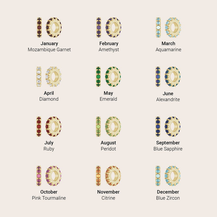 Monthly chart showing gold birthstone charms by month